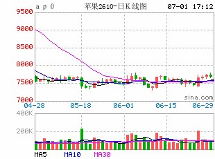【建投半年报】苹果：从惜售挺价到让价促销，新季苹果供给预期有何变数